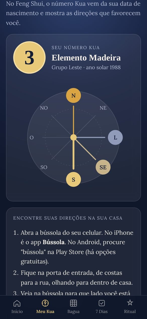 Resultado do número Kua com a rosa dos ventos